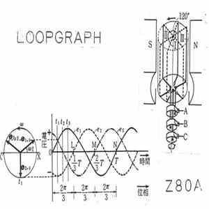 Z80A - Loopgraph flac download