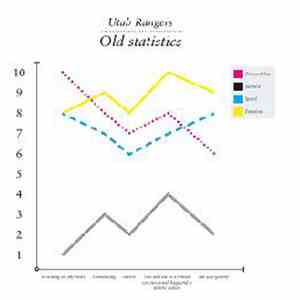 Utah Rangers - Old Statistics flac download
